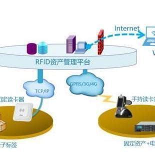 政府和公用事业 | 深圳市销邦数据技术有限公司官网