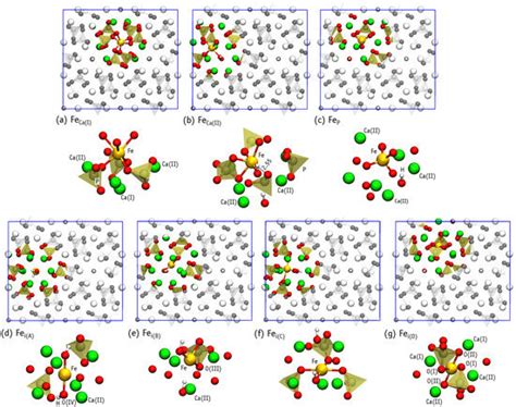 Iron in Hydroxyapatite: Interstitial or Substitution Sites?