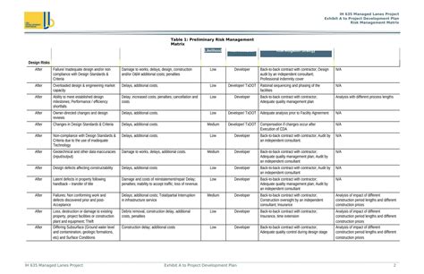 Image result for Risk Control Matrix Example