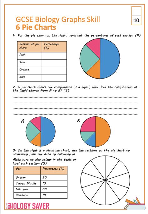Image result for Biology Graph Examples