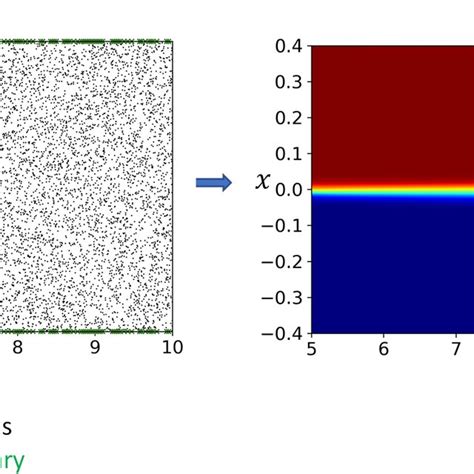 Image result for Pinn Diffusion Model