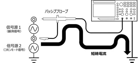 Image result for Bitwise in Java