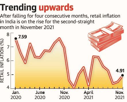 Image result for Inflation Targeting UPSC