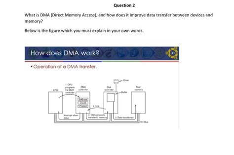 Image result for Explain Direct Memory Access