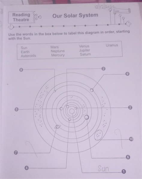 how to make a solar system - Brainly.in
