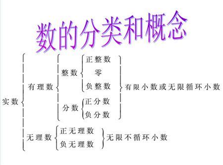 0是否为正整数-整数分为三大类-整数和自然数的区别