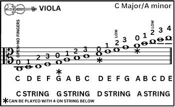 Image result for Viola Alto Clef Notes