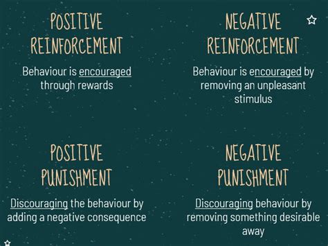 Behaviourist Approach 的图像结果