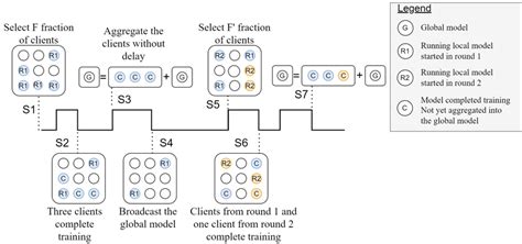 Image result for Simulation Machine Asynchrone