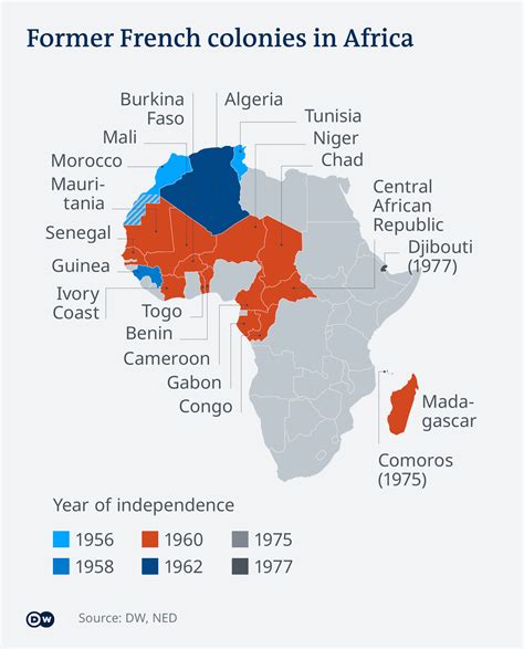 11 Août 1960 - Proclamation de l'indépendance du Tchad - Nima REJA