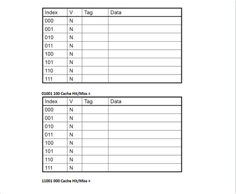Image result for Cache Hit and Miss Example