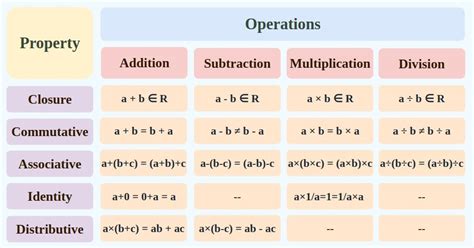 Image result for Basic Concept of Algebra