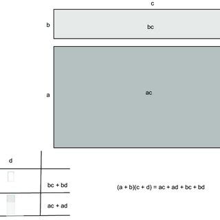 Image result for Column Method Square