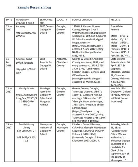 Rezultat imagine pentru Research Log Example