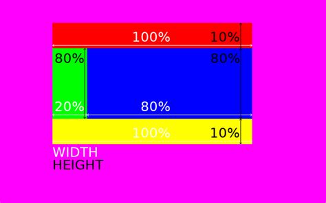 Image result for Div Position CSS