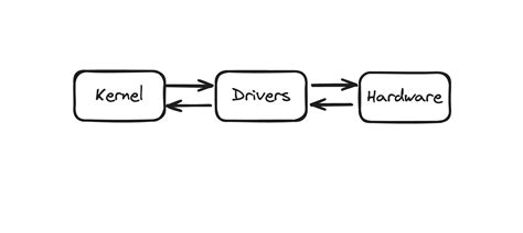 Kernel Operating System 的图像结果