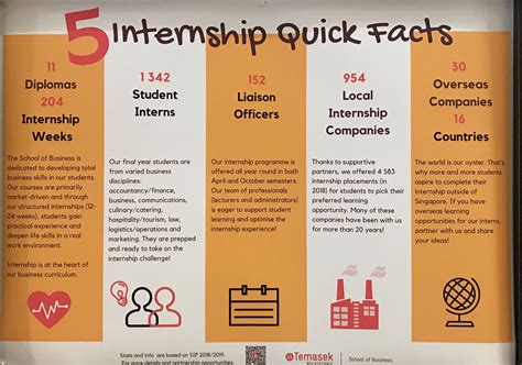 Image result for Example of Alignment InDesign