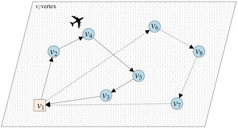 Online Unmanned Aerial Vehicles Search Planning in an Unknown Search ...
