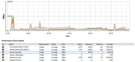 A Fog Computing Based Cyber-Physical System for the Automation of Pipe ...