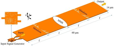On-Chip Optical Adder and Differential-Equation-Solver Based on Fourier ...