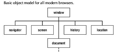 Image result for JavaScript examples