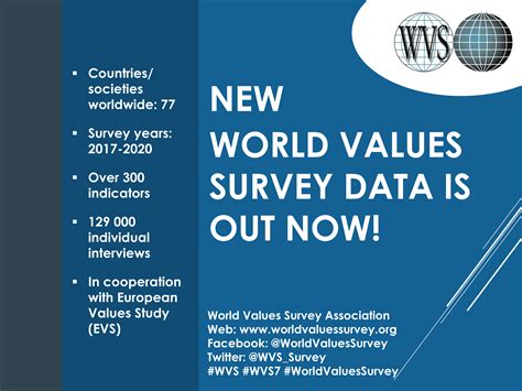 What Is World Value Survey at Lawrence Melson blog