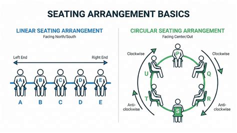 Linear Programming Seating-Chart 的图像结果