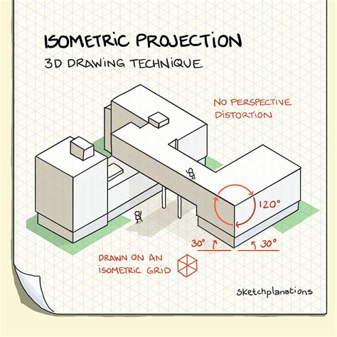 Image result for Isometric Projection