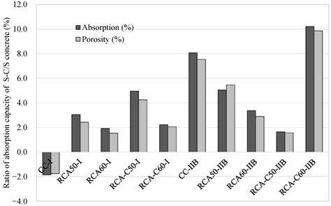 Carbonation Treatments for Durable Low-Carbon Recycled Aggregate Concrete