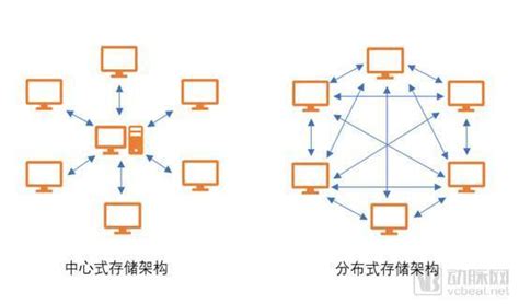 分布式文件存储：云计算时代的革新