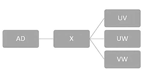 Team Formations (With Examples) - Logical Reasoning (LR) and Data ...
