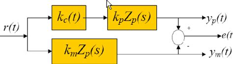 Image result for Adaptive System