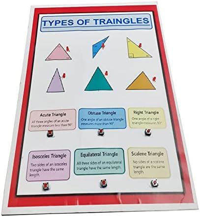Buy MELODY's Types of Triangle - Maths Working Project. Online at Low ...