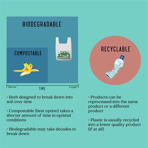 Where To Recycle Compostable Plastic at Harold Case blog