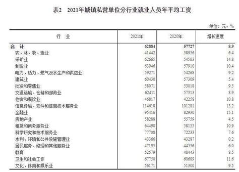 2021年杭州公积金基数调整，最低费用是多少？ - 知乎
