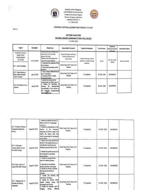 Basic Form 1 的图像结果