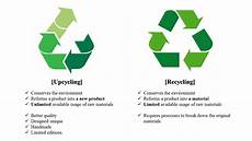 Recycling Und Upcycling what is upcycling how is it different from recycling Recycling Und Upcycling what is upcycling how is it different from recycling