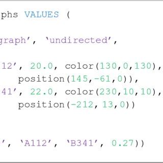 Image result for Realational SQL Query