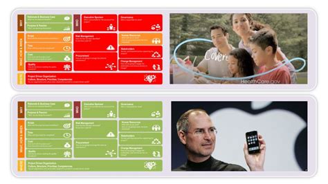 Image result for Project Canvas