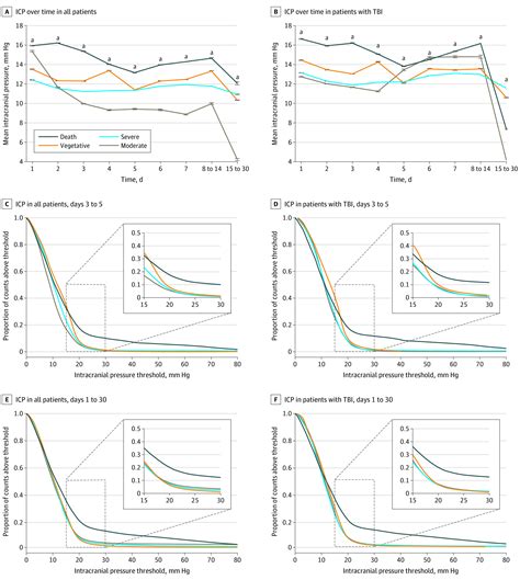 Analysis of Normal High-Frequency Intracranial Pressure Values and Treatment Threshold in ...