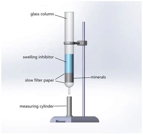Effect of Potassium Salt on Swelling of Halloysite Clay Mineral during ...