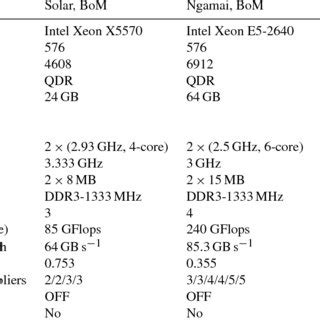 Image result for Intel Xeon CPU Comparison Chart
