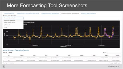 Image result for Forecasting Time Series Avec Machine Learning