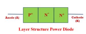 Diode Structure 的图像结果