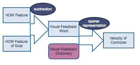 Runtime Algorithm Video Breakdowns 的图像结果