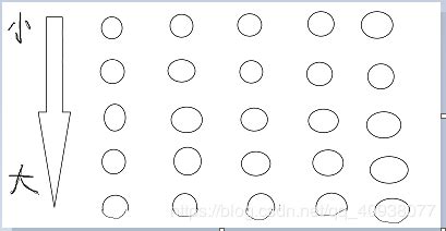 Image result for Bfprt Algorithm