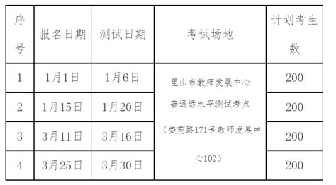 辽宁2023上半年自考考试时间 辽宁自考考试时间2023年-人人学历网