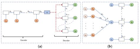 A Novel Virtual Sensor Modeling Method Based on Deep Learning and Its ...
