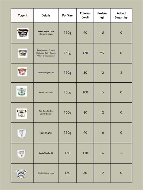 How to Choose the Best Yogurt for Weight Loss — Maria Lucey Dietitian