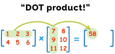 How to Multiply in JavaScript 的图像结果